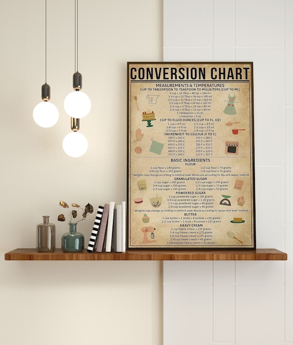 Cooking Measurements Conversion Chart - Anna in the Kitchen