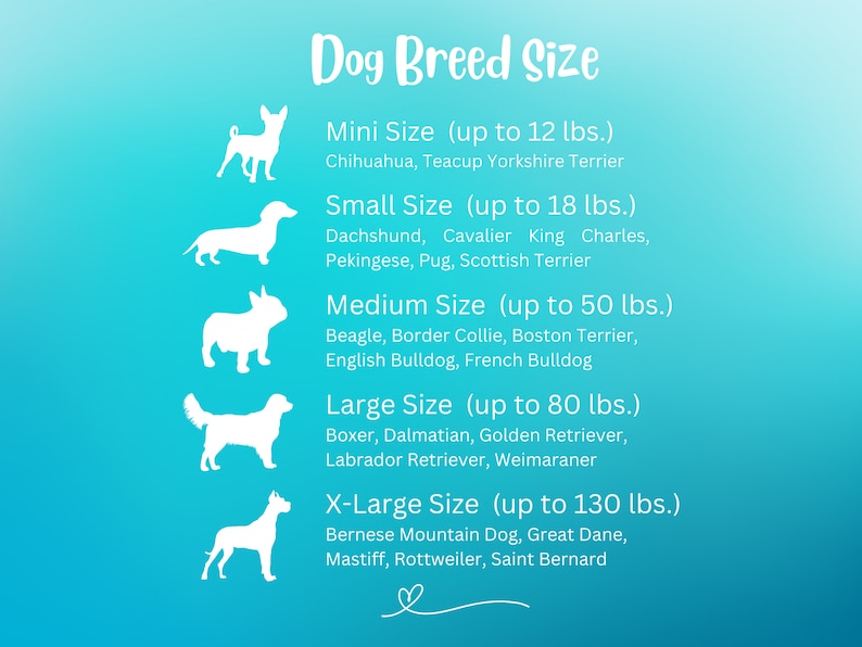 May include: A chart with silhouettes of dogs of different sizes, labeled with the size category and a list of dog breeds that fall into that category. The chart is on a blue and yellow gradient background.