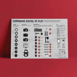 Darkroom Photography Infographic Poster - Digital Download