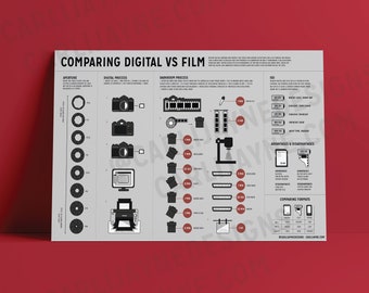 Darkroom Photography Infographic Poster - Digital Download