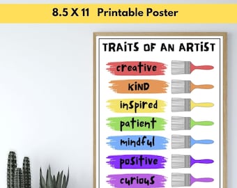 Rasgos del artista - Aula Póster