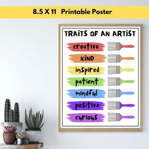 Artist Traits - Classroom Poster