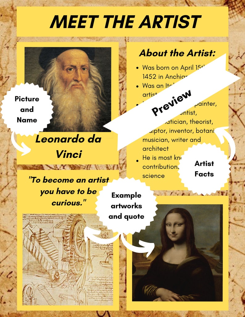 Meet The Artist Famous Artists Fact Sheets Etsy Meet The Artist Famous Artists Fact Sheets Etsy