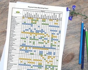 Set of 4 Aromatherapy Cheat Sheet Printables