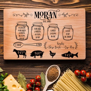 May include: A wooden cutting board with the name "MORAN" and the year "EST. 2013" engraved on it. The board has a conversion chart for gallons, quarts, pints, cups, ounces, and tablespoons. It also has a section for herbs with the text "1 tbsp fresh - 1 tsp dry". The board has images of a cow, pig, chicken, and fish with their corresponding cooking temperatures.