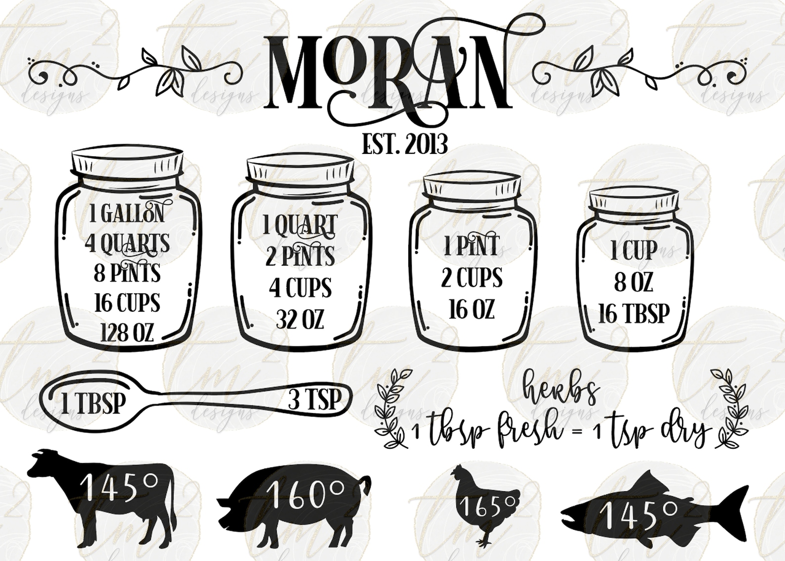 Meat Temperature SVG Noodle Board SVG Kitchen Measuring Etsy