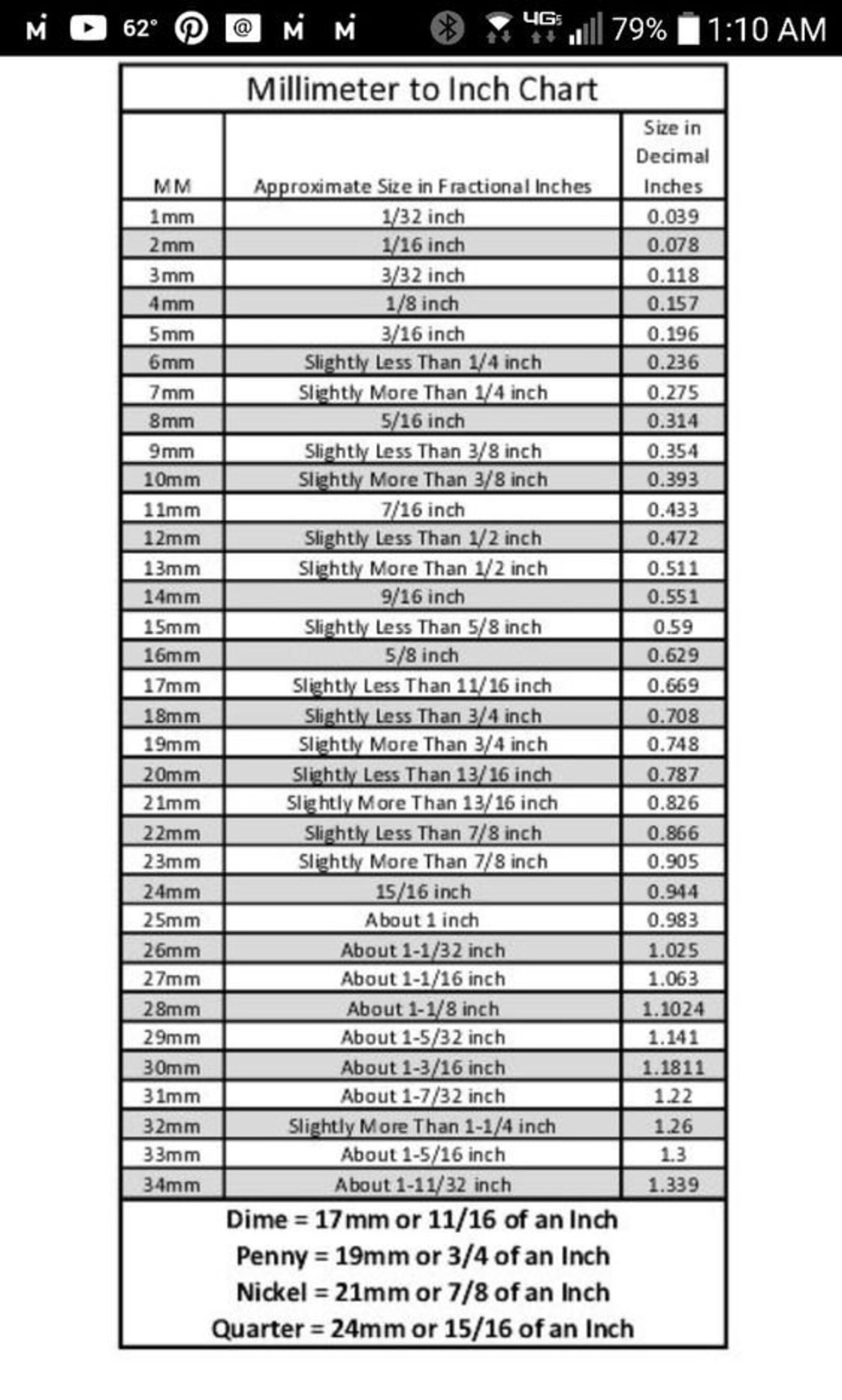 Pyramid Square Rivets Antique Brass Nickel Gun Metal DIY - Etsy