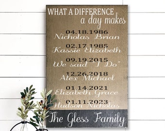 Family Sign - What A Difference A Day Makes Wood Sign - Family Name Sign - Personalized Sign - Anniversary Gift - Housewarming Gift