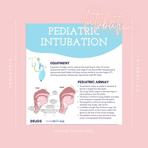 Könnte beinhalten: Eine druckbare Infografik zur pädiatrischen Intubation. Die Infografik enthält Illustrationen der Atemwege eines Kindes und eines Erwachsenen sowie eine Liste der für die Intubation benötigten Geräte und eine Beschreibung der pädiatrischen Atemwege.