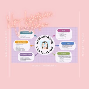 Könnte beinhalten: Eine rosa und violette Infografik mit dem Titel "Nicht-invasive Beatmung" mit einem Diagramm einer Person, die eine Nasenkanüle trägt. Die Infografik erklärt die Vorteile, Indikationen, Kontraindikationen und Arten der nicht-invasiven Beatmung, darunter HFNC, CPAP und BIPAP.