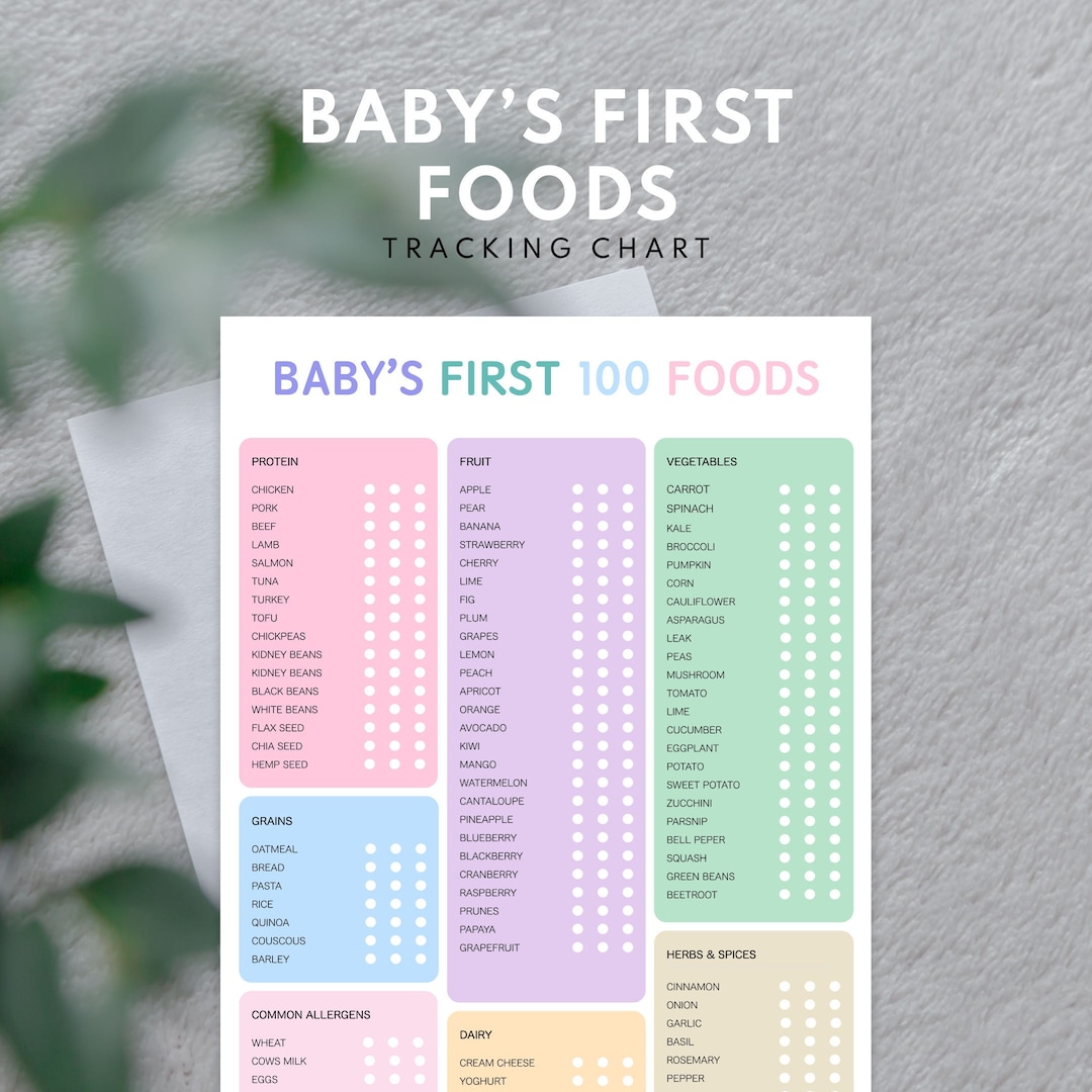 ultimate-baby-food-tracker-printable-baby-s-first-food-checklist-baby