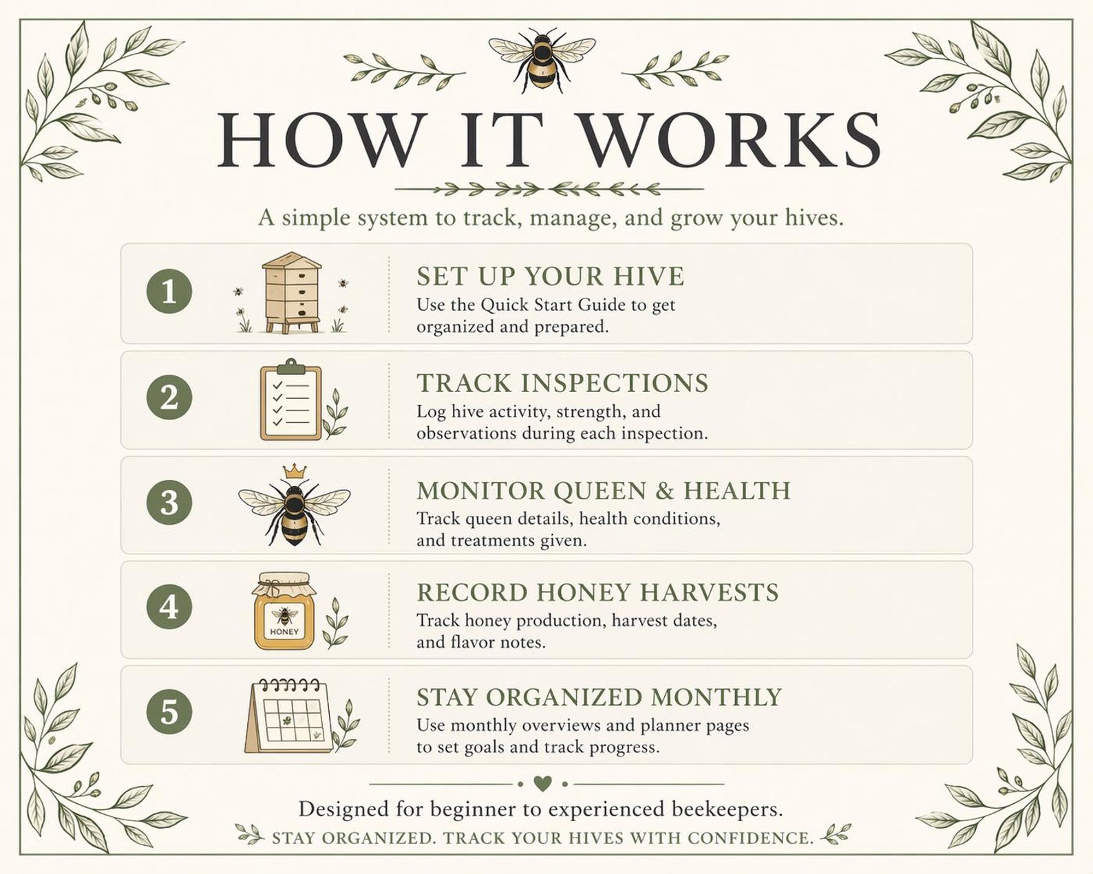 Beekeeping Log Book Printable | Hive Inspection Tracker, Honey Harvest ...
