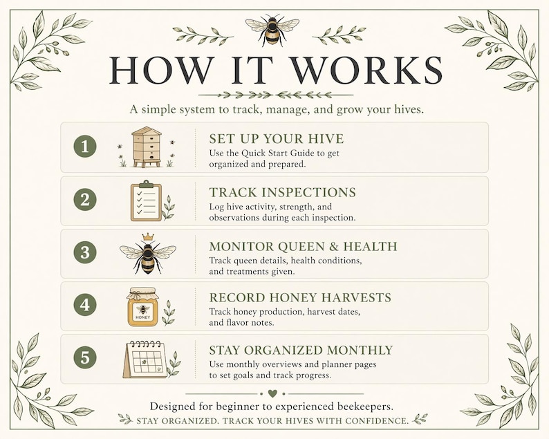 Hives Tracking Beekeeping Log Book Printable | Hive Inspection Tracker, Honey Harvest ...
