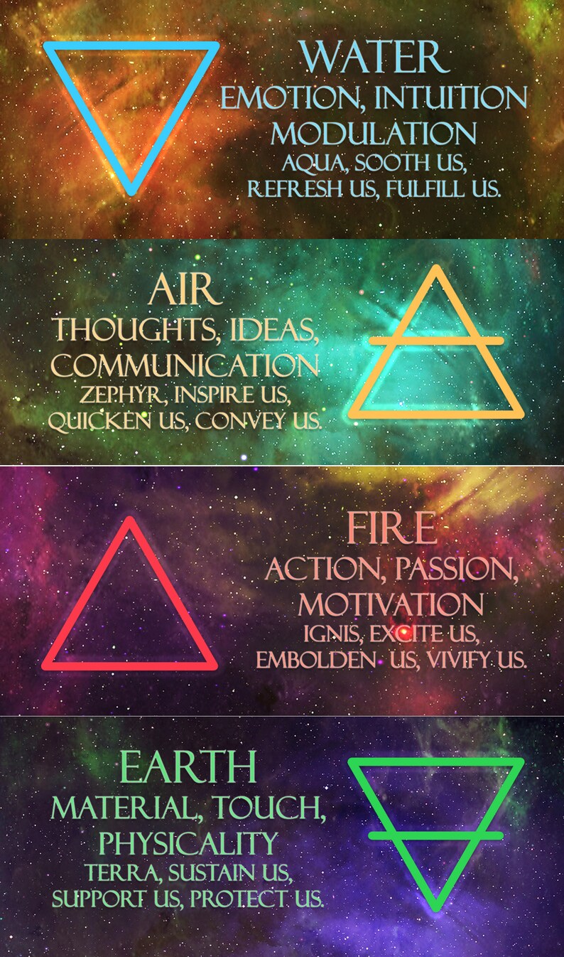 May include: A graphic illustration of the four elements: water, air, fire, and earth. Each element is represented by a triangle with a different color and a short description of its qualities. Water is blue, air is yellow, fire is red, and earth is green.
