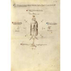 Fiore dei Liberi : Sette colpi di spada (fol. 32) (Il fiore della battaglia, c.1410) - Giclee Fine Art Print