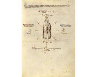 Fiore dei Liberi : Seven Blows of the Sword (Fol. 32) (The Flower of Battle, c.1410) - Giclee Fine Art Print