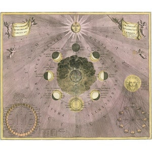Andreas Cellarius: fasen van de maan (plaat 19) (Harmonia Macrocosmica, 1708)-Giclee Fine Art Print