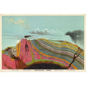 Levi Walter Yaggy : Geologische Karte (1893) - Giclee Fine Art Print