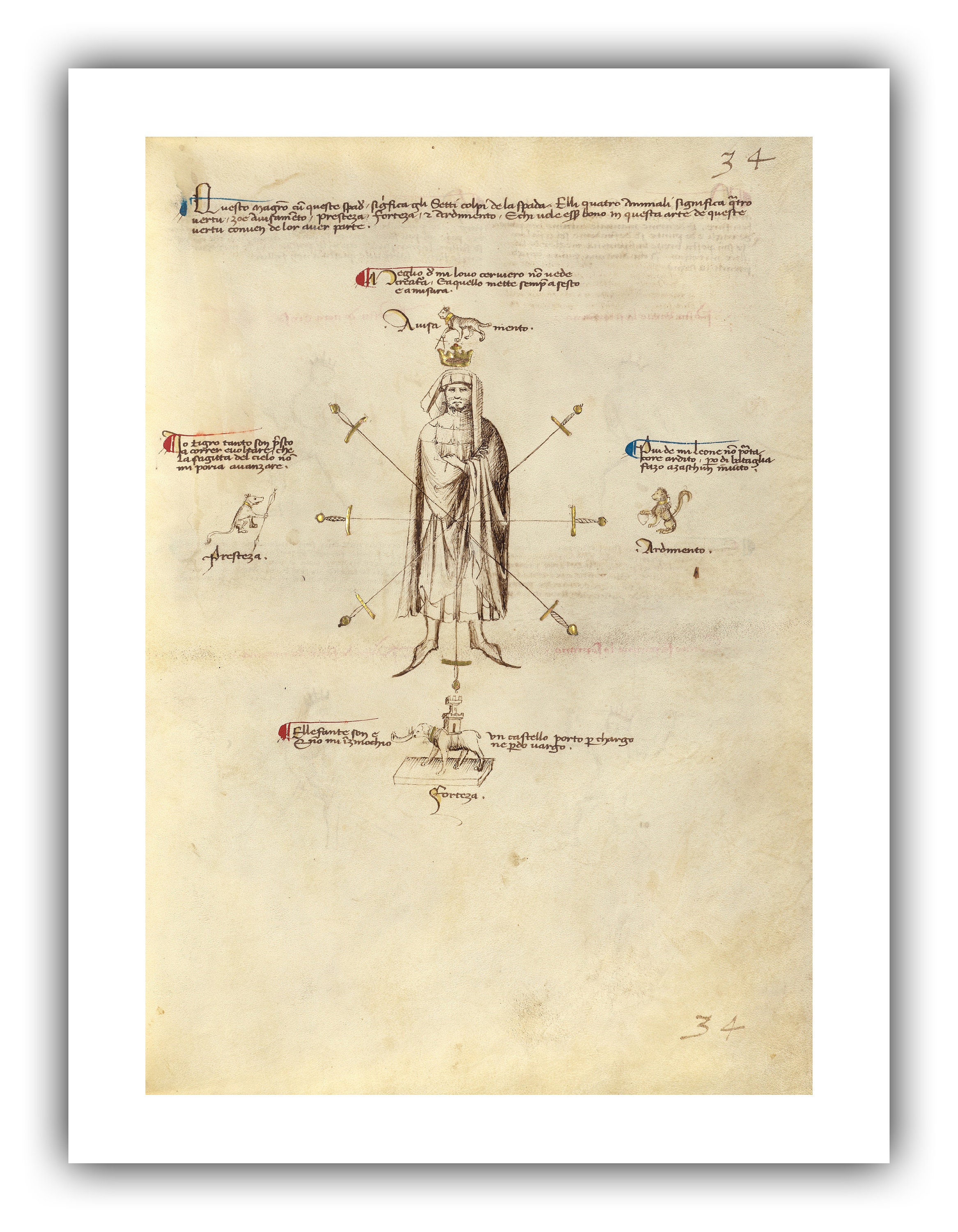 Fiore dei Liberi : Seven Blows of the Sword (Fol. 32) (The Flower