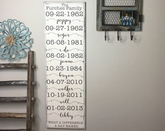 What a Difference a Day Makes Wood Sign- Personalized Sign- Farmhouse Decor- Best Days of Our Lives- Anniversary Gift- Gift for Her- Name