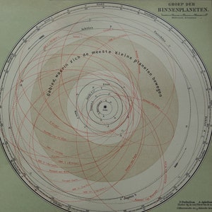 Impression du système solaire - ancienne estampe hollandaise originale de 1910 représentant l'orbite des planètes et des comètes - orbite de la comète du soleil de la planète Saturne 10 x 12"