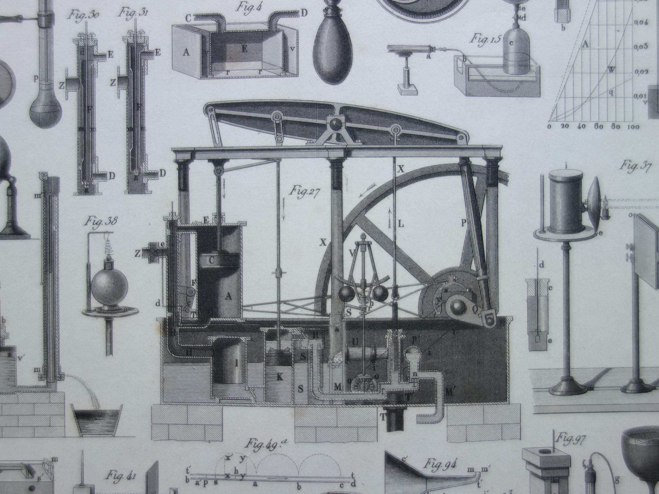 Old Science Print Antique Pictures of Scientific Instruments Physics ...