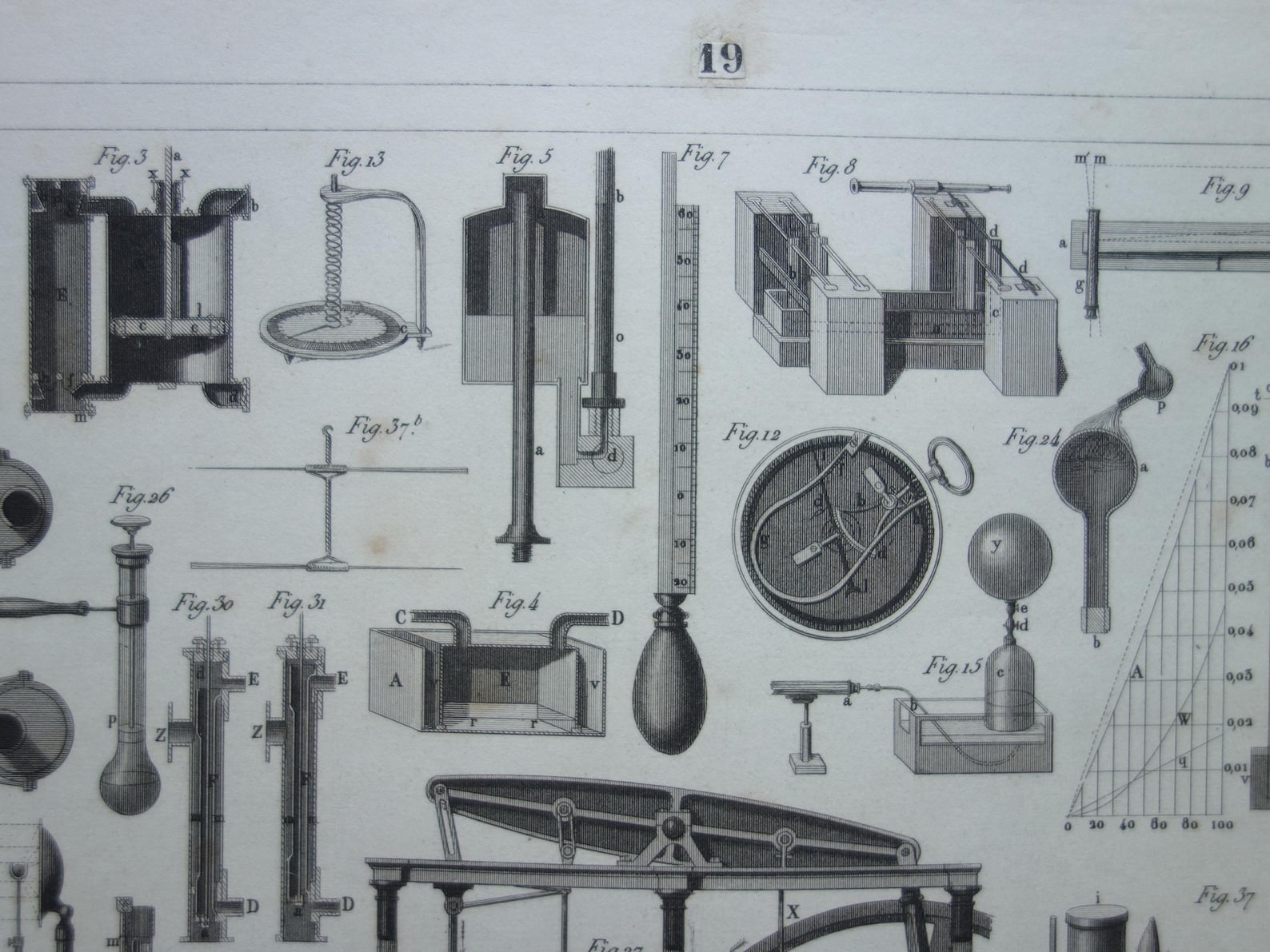 Antique Science Instruments Old Science Print Antique Pictures of Scientific Instruments Physics ...
