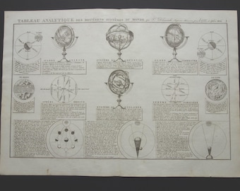 Grabado científico antiguo de 1832 de un sistema armilar: ilustración astronómica antigua original: esfera, globo, sistema solar, astrolabio esférico, grabados de armilla.