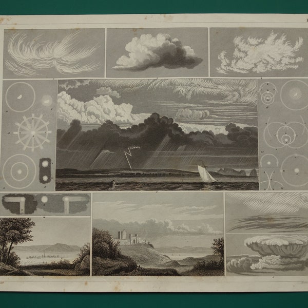 Antique meteorology print 170+ years old vintage meteorological poster pictures about weather halo natural phenomena sun dogs clouds 9x11"