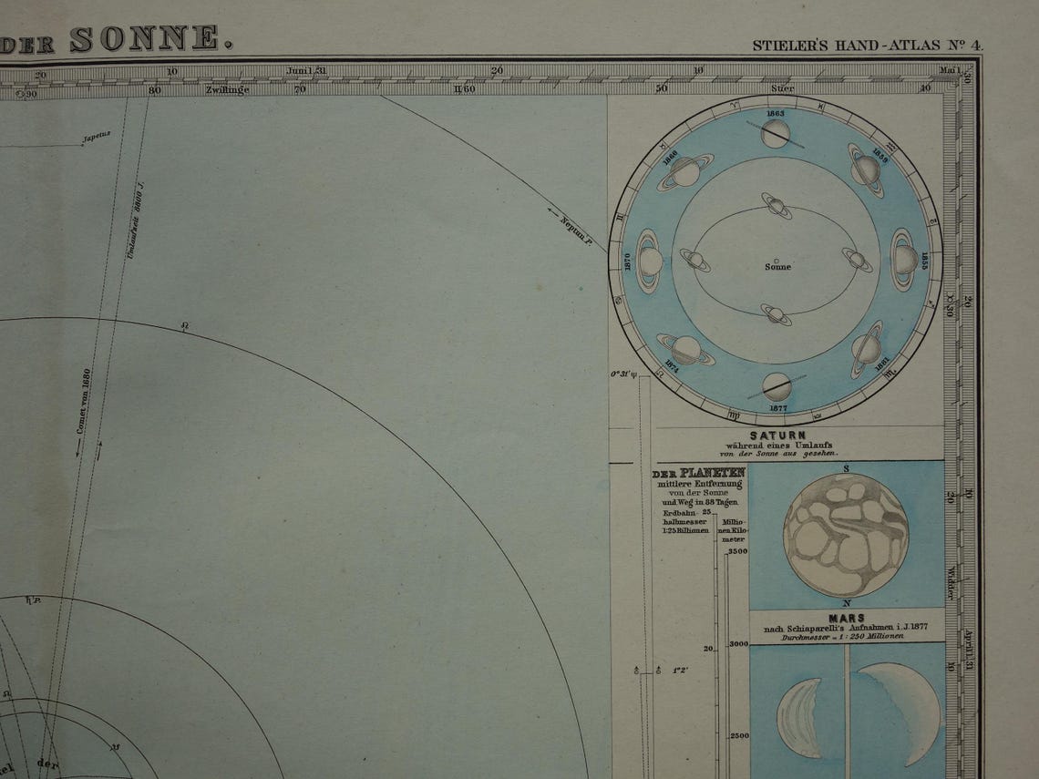 Antique Astronomy Map of the Solar System - Original 1881 Engraving ...