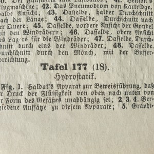 Puede incluir: Una ilustraci&oacute;n en blanco y negro de un experimento cient&iacute;fico, etiquetada como "Tafel 177 (18). Hydrostatik." La ilustraci&oacute;n muestra un dispositivo utilizado para demostrar la presi&oacute;n de un l&iacute;quido. El pie de foto dice "Fig. 1. Haldat's Apparat zur Beweisf&uuml;hrung, da&szlig; der Druck der Fl&uuml;ssigkeit von oben nach unten von der Form des Gef&auml;&szlig;es unabh&auml;ngig sei; 2, 3, 4. Ber schiedene Aufs&auml;ge zu diesem Apparate; 5. Graphiden d"