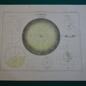 1877 ASTRONOMIE Druck Französische antike Illustration über das Sonnensystem alte Bilder von Planeten Erde Vintage Prints Himmel Geometrie