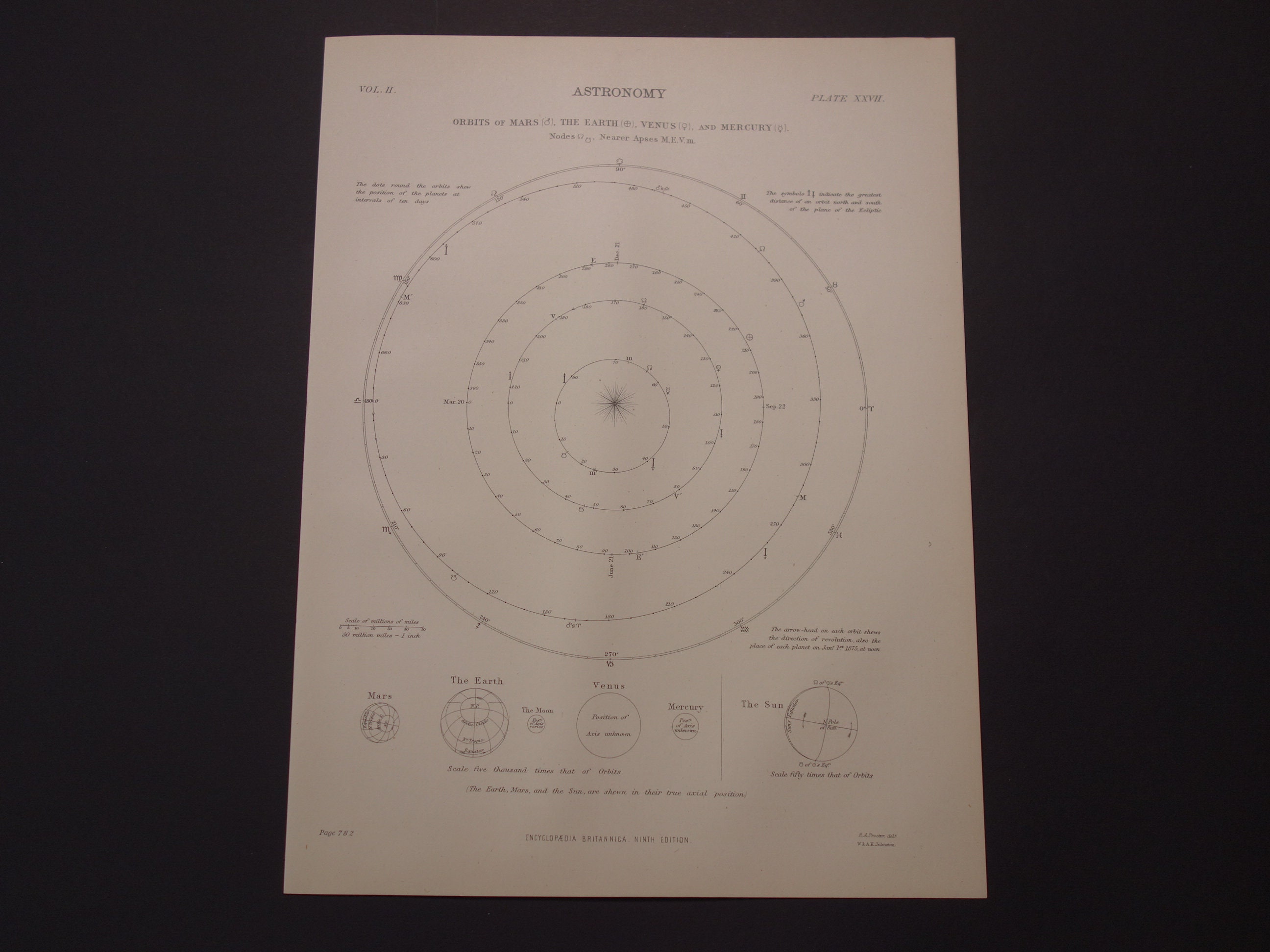 old astronomy print 1875 antique chart poster of the solar etsy
