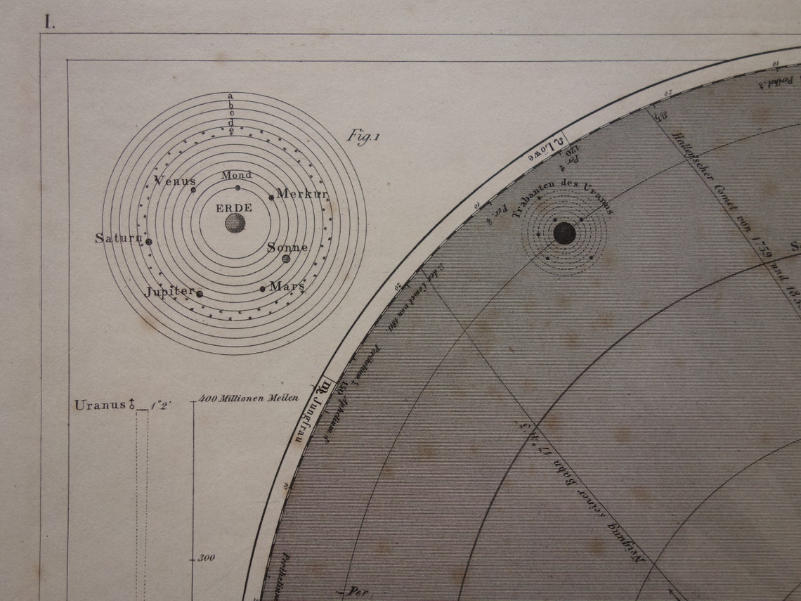 Old ASTRONOMY Print Solar System 1849 Original Antique Poster of the ...