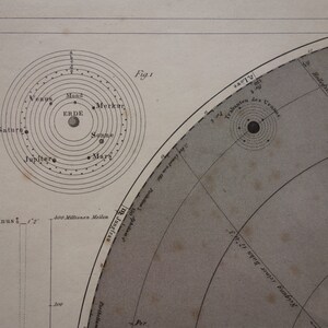 Old ASTRONOMY Print Solar System 1849 Original Antique Poster of the ...