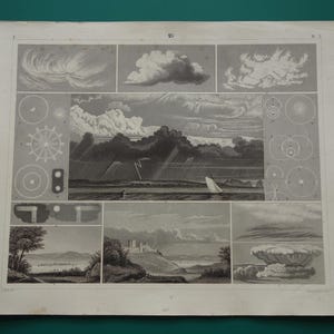 Antique meteorology print 175+ years old vintage meteorological illustration pictures about weather halo natural phenomena sun dogs clouds