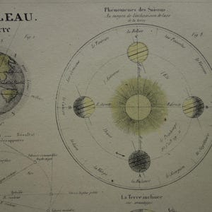 Antike Astronomie Druck über die Umlaufbahn der Erde 1877 original alte Bilder Tag und Nacht Tag und Nacht Vintage Illustration Poster Drucke