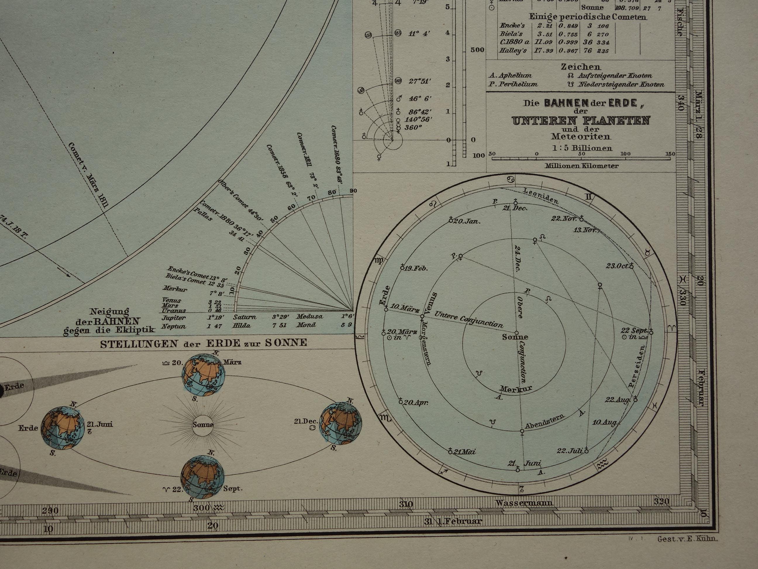 Antique Astronomy Map of the Solar System - Original 1881 Engraving ...