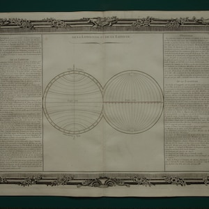 May include: A vintage illustration depicting the concepts of longitude and latitude. The image features two circles representing the Earth, with lines drawn to illustrate the concepts of longitude and latitude. The image is printed on a cream-colored paper with a decorative border.
