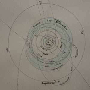Antike Astronomie Karte des Sonnensystems - original Stich von 1876 - altes Vintage Poster Planeten Umlaufbahn Planet Saturn Jupiter Mond Finsternisse Sonne