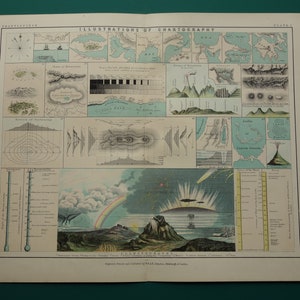 CARTOGRAFIA vecchia stampa 1879 illustrazione originale antica inglese di proiezioni di mappe proiezione - stampe geografiche d'epoca