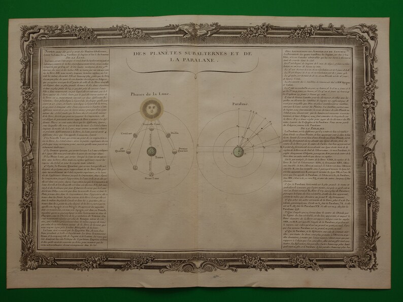 MOON Old Astronomy Print Phases of the Moon 1761 Large Original Antique ...