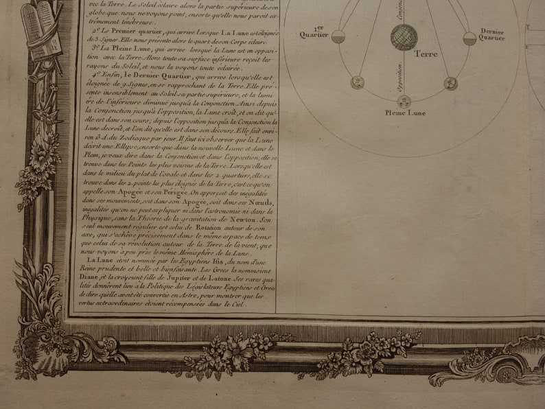 MOON Old Astronomy Print Phases of the Moon 1761 Large Original Antique ...