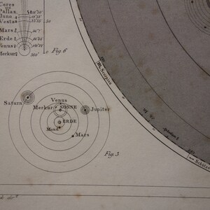 Old ASTRONOMY Print Solar System 1849 Original Antique Poster of the ...