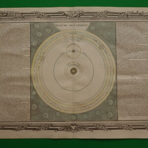 260+ Jahre alte Astronomie Illustration Sonnensystem nach Copernicus 1761 große original antike Astronomie Illustration