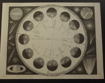 Old Astronomy print of Earth 1849 Original Antique Illustration Earth&#39;s Rotation Orbit around Sun Seasons Solstice Vintage Prints