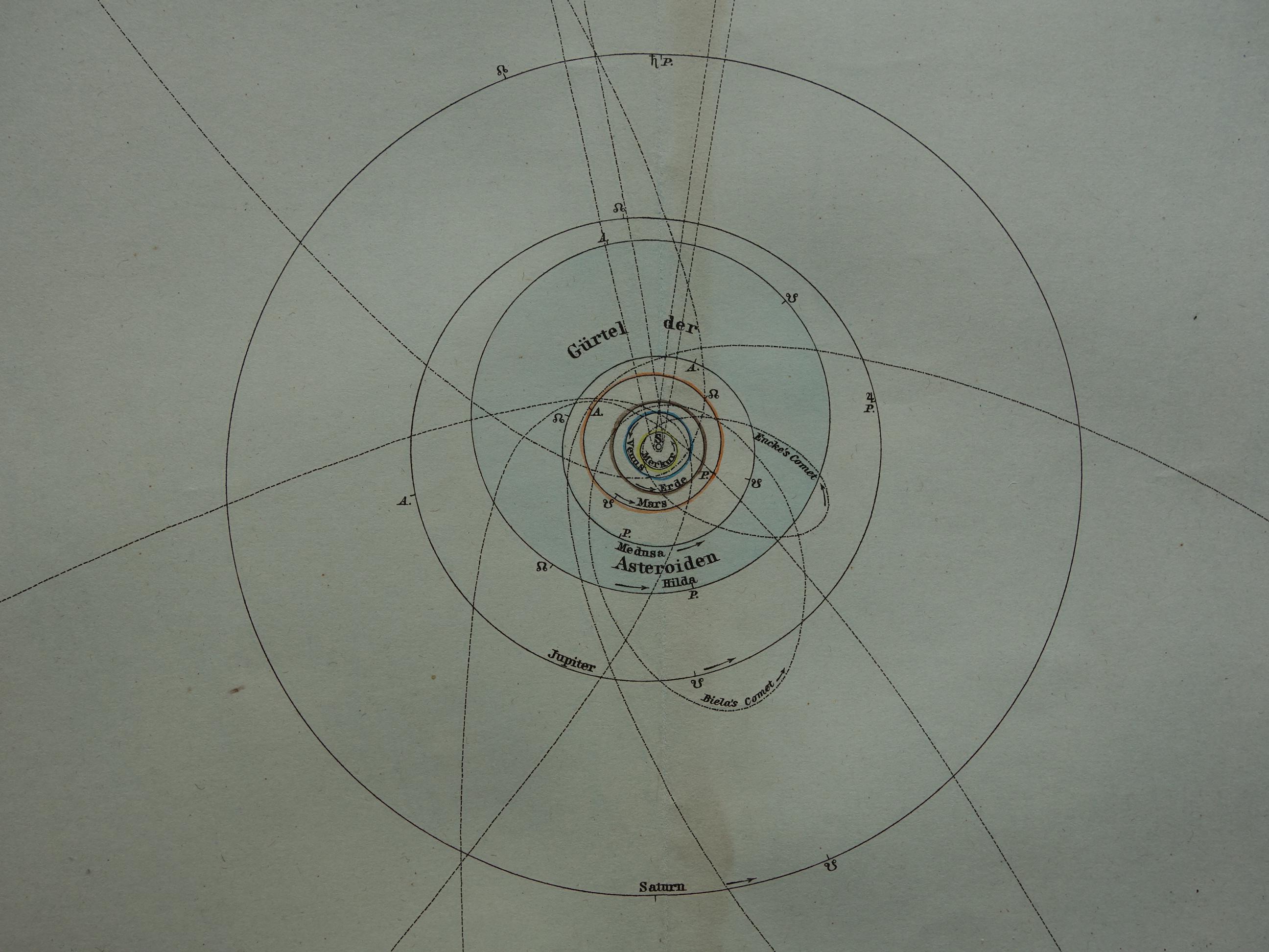 Antique Astronomy Map of the Solar System - Original 1881 Engraving ...