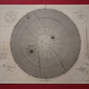 ancienne impression astronomie système solaire 1849 affiche ancienne originale de l'orbite de la terre planètes soleil comètes Saturne vintage imprime illustration