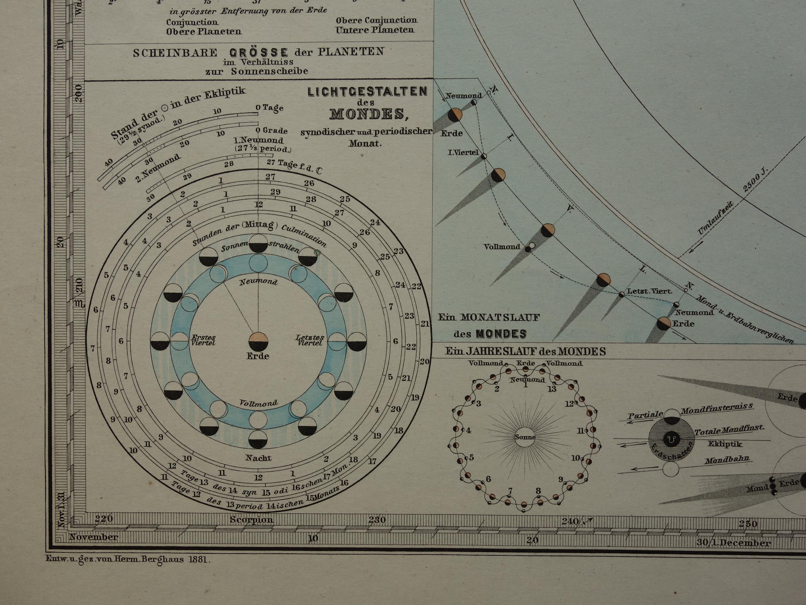 Antique Astronomy Map of the Solar System - Original 1881 Engraving ...