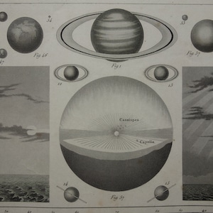 alte ASTRONOMIE Druck 1849 original antikes Plakat von Planeten Sonne Sterne Bilder Sonnenfinsternis Planet Sterne Vintage Illustration System Saturn